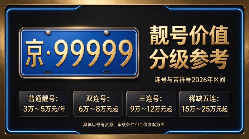 2026年北京车牌政策变化